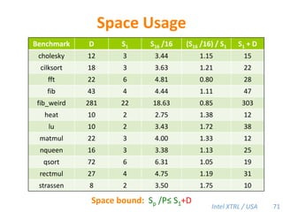 OS Support for TLMMSurvey of My Other WorkDirection for Future Work42