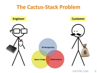 The Cactus-Stack ProblemCustomerEngineerSP ReciprocitySpace UsagePerformance8