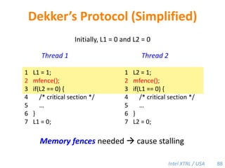 TLMM-Based Cactus Stacks0x7f000AAx: 42x: 42BSubsequent spawns and calls grow down-ward in the thief’s TLMM region.Cy: &xy: &xP3P1P2ACBUnreasonable simplification:  Assume that we can map with arbitrary granularity.ED54