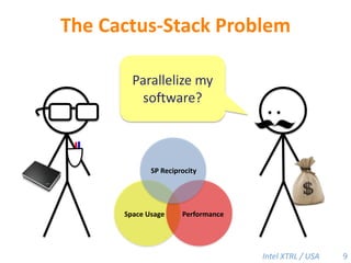 The Cactus-Stack ProblemParallelize my software?SP ReciprocitySpace UsagePerformance9