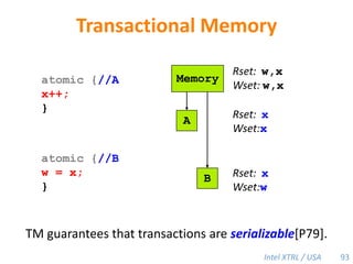 TLMM-Based Cactus Stacks0x7f000AAAx: 42x: 42x: 42BCCAll workers see the same virtual address value for &x. y: &xy: &xEDy: &xz: &xP3P1P2ACBUnreasonable simplification:  Assume that we can map with arbitrary granularity.ED59
