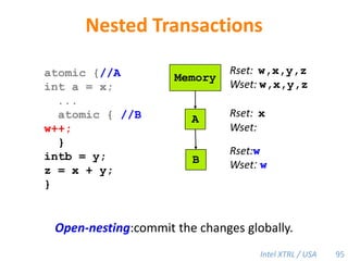 Handling Page Granularity0x7f000AAApage sizeB0x7e000Map the stolen prefix.0x7d000Asteal ACBP3P1P2ED61