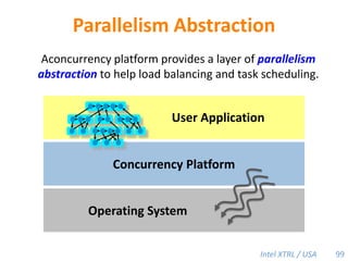 Handling Page Granularity0x7f000AAApage sizeB0x7e000CCAdvance the stack pointer again additional fragmentation.D0x7d000Asteal CCBP3P1P2ED65