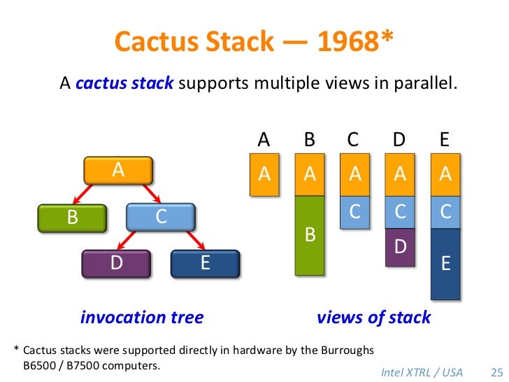 [Image: mit-cilk-25-728.jpg?cb=1300977663]