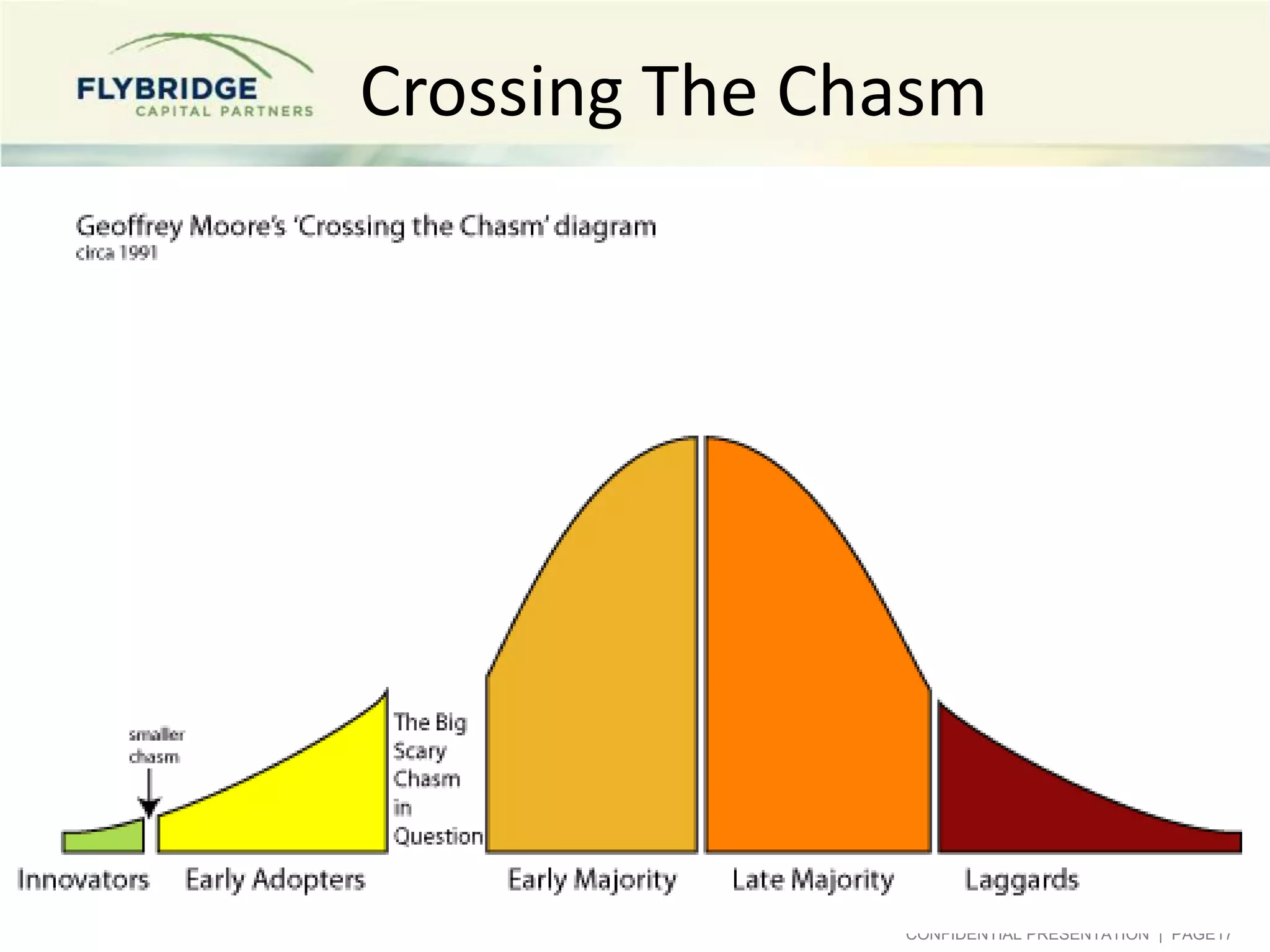Crossing The Chasm

CONFIDENTIAL PRESENTATION | PAGE17

 