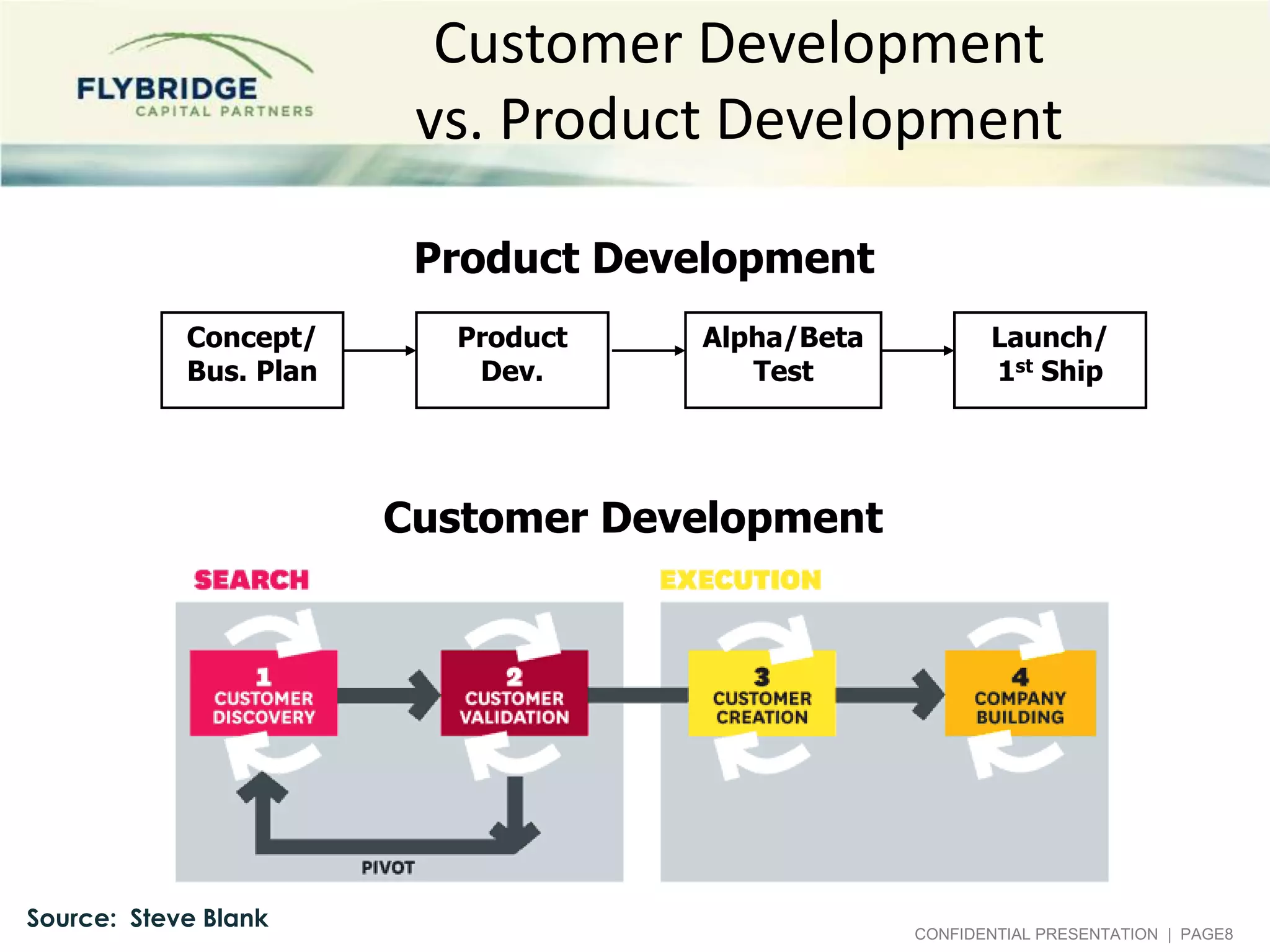 Customer Development
vs. Product Development
Product Development
Concept/
Bus. Plan

Product
Dev.

Alpha/Beta
Test

Launch/
1st Ship

Customer Development

Source: Steve Blank

CONFIDENTIAL PRESENTATION | PAGE8

 