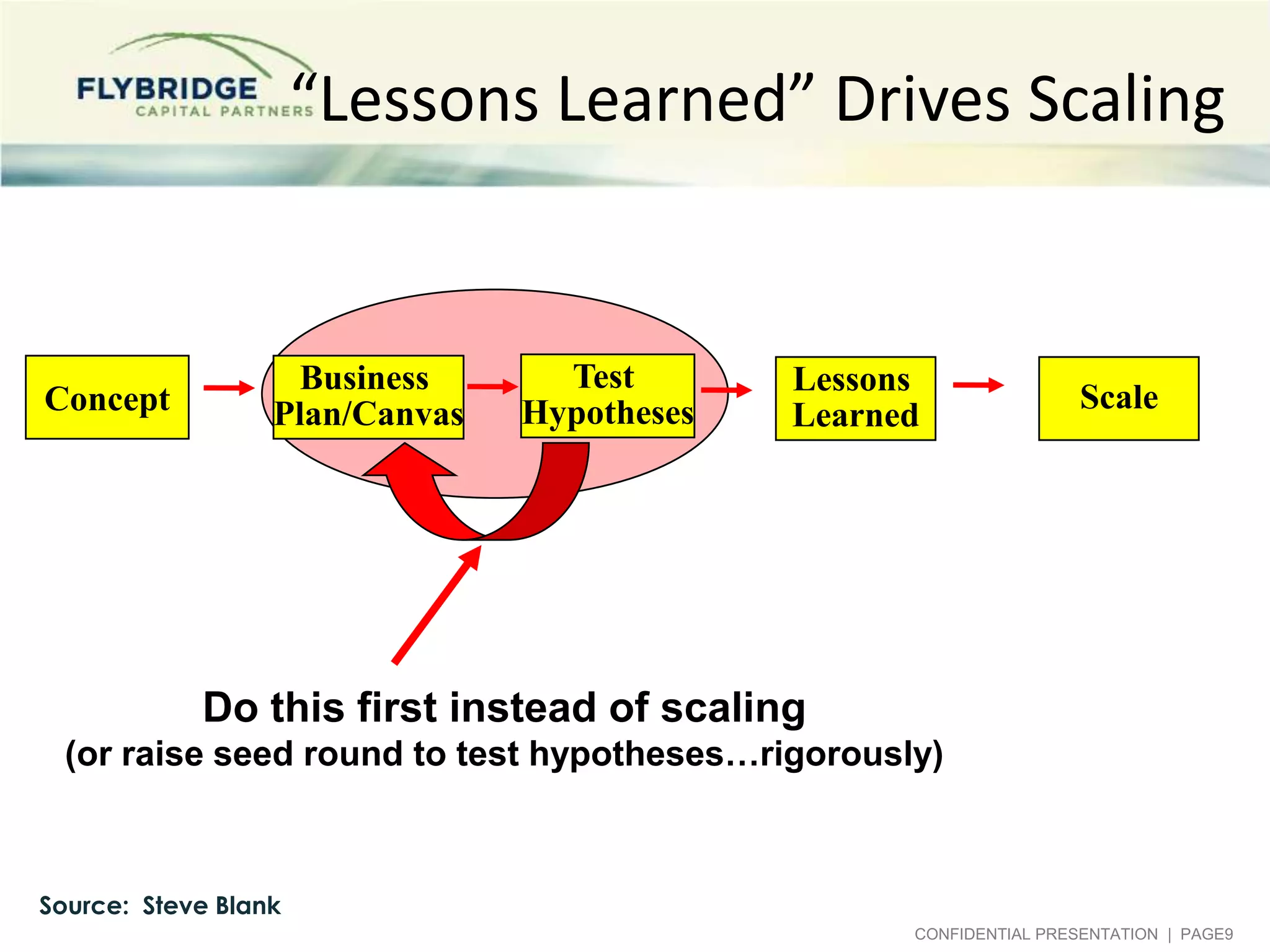 “Lessons Learned” Drives Scaling

Concept

Business
Plan/Canvas

Test
Hypotheses

Lessons
Learned

Scale

Do this first instead of scaling
(or raise seed round to test hypotheses…rigorously)

Source: Steve Blank
CONFIDENTIAL PRESENTATION | PAGE9

 