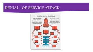 DENIAL –OF-SERVICE ATTACK
 