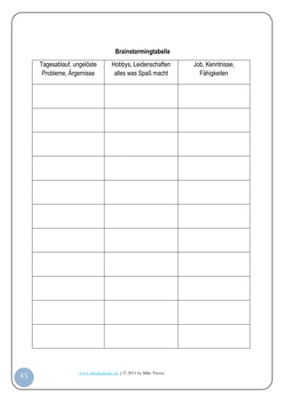 Brainstormingtabelle
         Tagesablauf, ungelöste         Hobbys, Leidenschaften        Job, Kenntnisse,
          Probleme, Ärgernisse           alles was Spaß macht           Fähigkeiten




                        www.infoakademie.de | © 2011 by Mike Niesen
 45
Anleit
ung
 