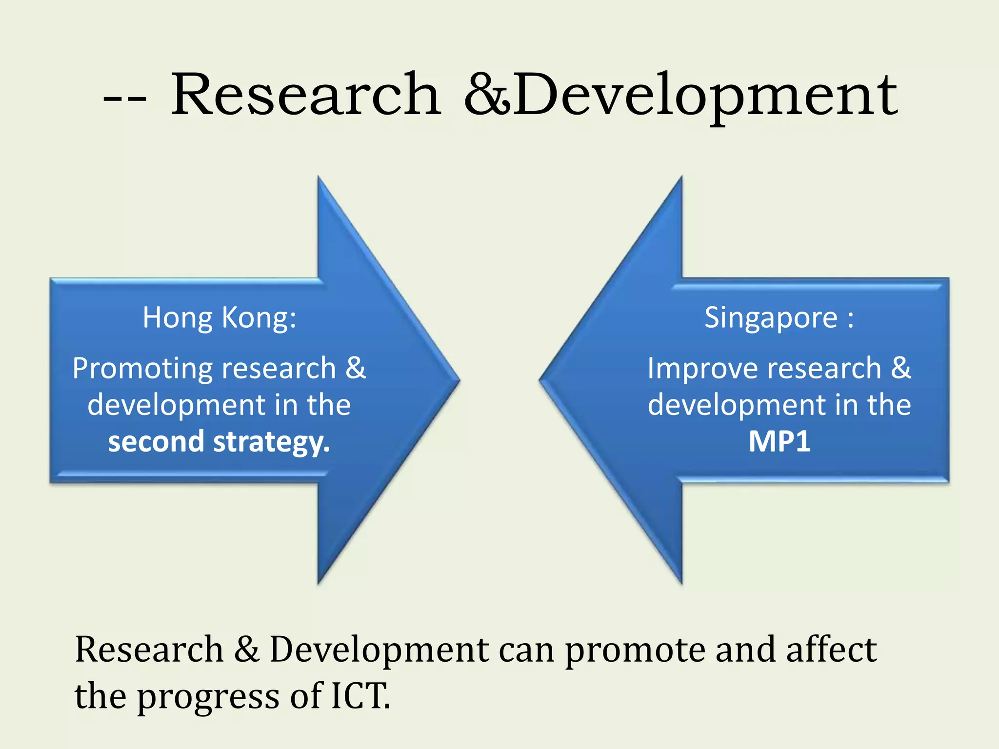 -- Research &Development 
Hong Kong: 
Promoting research & 
development in the 
second strategy. 
Singapore : 
Improve research & 
development in the 
MP1 
Research & Development can promote and affect 
the progress of ICT. 
 