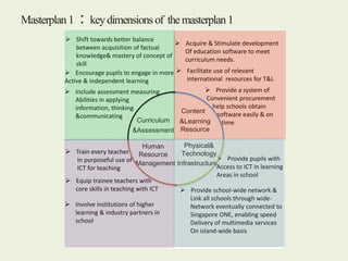 Technology Master Plan Example ICT masterplans of Singapore and Hong Kong | PPTX