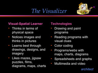 The Visualizer <ul><li>Visual-Spatial Learner </li></ul><ul><li>Thinks in terms of physical space  </li></ul><ul><li>Notic...