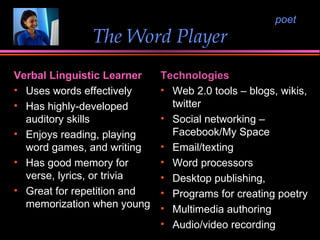 The Word Player <ul><li>Verbal Linguistic Learner </li></ul><ul><li>Uses words effectively  </li></ul><ul><li>Has highly-d...