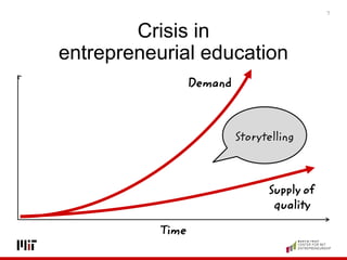 7
Crisis in
entrepreneurial education
Demand
Supply of
quality
Time
Storytelling
 