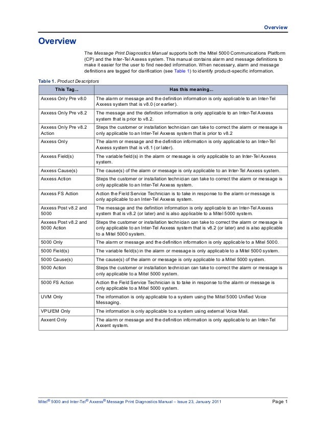 Mitel 5000 Error Logs Denwa S Guide Mitel 5000 Error Logs Denwa S Guide