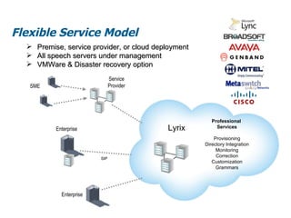 Flexible Service Model
     Premise, service provider, or cloud deployment
     All speech servers under management
     VMWare & Disaster recovery option
                                Service
   SME                          Provider




                                                             Professional
           Enterprise                        LyrixLyrix        Services

                                                              Provisioning
                                                          Directory Integration
                                                               Monitoring
                                                               Correction
                          SIP
                                                             Customization
                                                               Grammars




             Enterprise
 