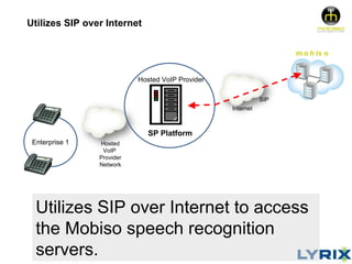 Utilizes SIP over Internet


                                                                   m o b is o


                           Hosted VoIP Provider

                                                             SIP
                                                  Internet



                              SP Platform
 Enterprise 1   Hosted
                 VoIP
                Provider
                Network




  Utilizes SIP over Internet to access
  the Mobiso speech recognition
  servers.
 