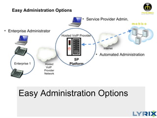 Easy Administration Options
                                               • Service Provider Admin.
                                                                           m o b is o

• Enterprise Administrator
                                 Hosted VoIP Provider



                                                            Internet

                                                        • Automated Administration
                                         SP
     Enterprise 1     Hosted          Platform
                       VoIP
                      Provider
                      Network




        Easy Administration Options
 