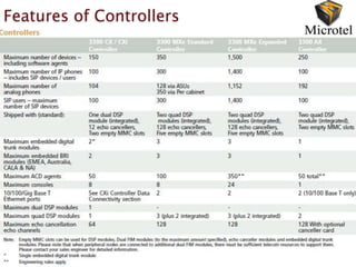 Features of Controllers
 