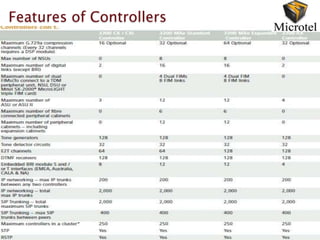 Features of Controllers
 