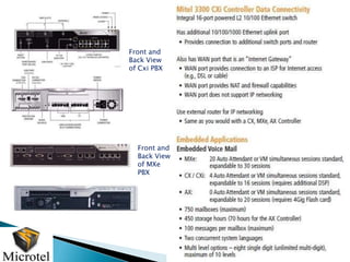 Front and
Back View
of Cxi PBX




  Front and
  Back View
  of MXe
  PBX
 