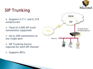 SIP Trunking

 Supports G.711 and G.729
compression

 Total of 2,000 SIP trunk
connections supported

 Up to 400 connections to
any single peer

 SIP Trunking license
required for each SIP channel

 Supports RFCs
 