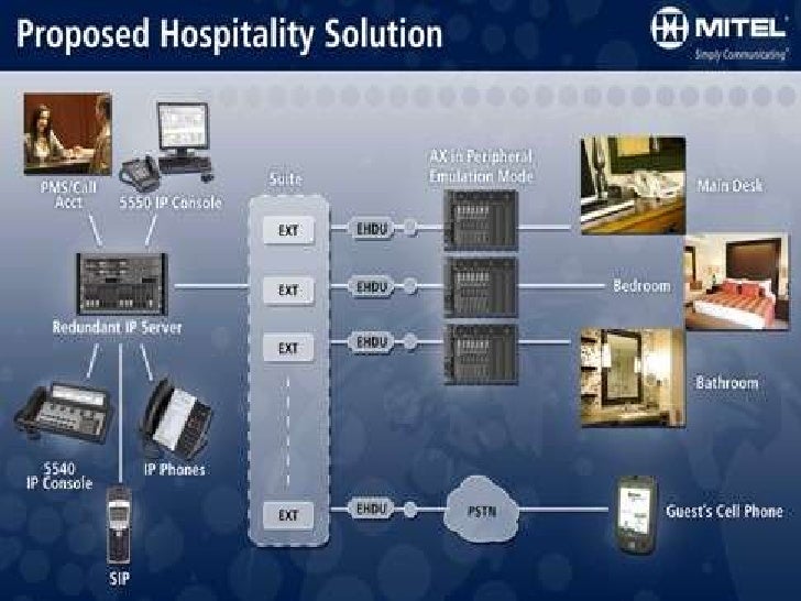 Mitel Hospitality Solutions pbx network diagram 