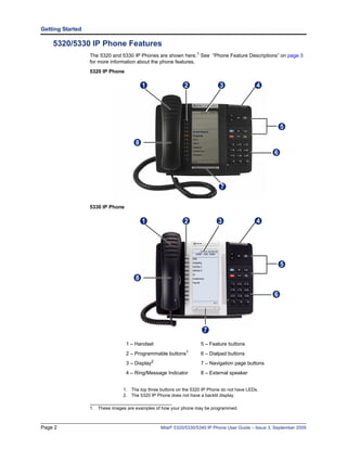 Getting Started

    5320/5330 IP Phone Features
                  The 5320 and 5330 IP Phones are shown here.1 See “Phone Feature Descriptions” on page 3
                  for more information about the phone features.
                  5320 IP Phone

                                          1                 2                3                4




                                                                                                          5

                                      8
                                                                                                      6




                                                                             7

                  5330 IP Phone

                                          1                 2               3                 4




                                                                                                          5

                                      8

                                                                                                      6




                                                                     7

                                  1 – Handset                       5 – Feature buttons
                                  2 – Programmable   buttons1       6 – Dialpad buttons
                                              2
                                  3 – Display                       7 – Navigation page buttons
                                  4 – Ring/Message Indicator        8 – External speaker


                                1. The top three buttons on the 5320 IP Phone do not have LEDs.
                                2. The 5320 IP Phone does not have a backlit display.

                  1. These images are examples of how your phone may be programmed.



Page 2                                            Mitel® 5320/5330/5340 IP Phone User Guide – Issue 3, September 2009
 