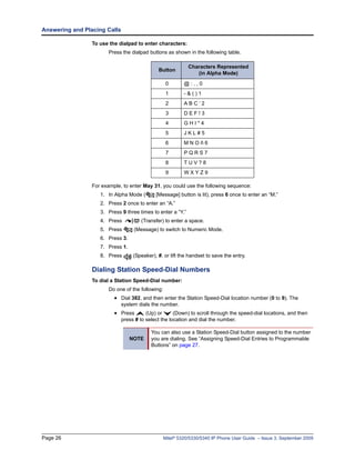 Answering and Placing Calls

                 To use the dialpad to enter characters:
                        Press the dialpad buttons as shown in the following table.

                                                              Characters Represented
                                              Button
                                                                 (in Alpha Mode)

                                                    0       @:.,0
                                                    1       -&()1
                                                    2       ABC‘2
                                                    3       DEF!3
                                                    4       GHI*4
                                                    5       JKL#5
                                                    6       MNOñ6
                                                    7       PQRS7
                                                    8       TUV?8
                                                    9       WXYZ9

                 For example, to enter May 31, you could use the following sequence:
                    1. In Alpha Mode (       [Message] button is lit), press 6 once to enter an “M.”
                    2. Press 2 once to enter an “A.”
                    3. Press 9 three times to enter a “Y.”
                    4. Press          (Transfer) to enter a space.
                    5. Press       (Message) to switch to Numeric Mode.
                    6. Press 3.
                    7. Press 1.
                    8. Press       (Speaker), #, or lift the handset to save the entry.

                 Dialing Station Speed-Dial Numbers
                 To dial a Station Speed-Dial number:
                        Do one of the following:
                          • Dial 382, and then enter the Station Speed-Dial location number (0 to 9). The
                              system dials the number.
                          • Press        (Up) or      (Down) to scroll through the speed-dial locations, and then
                              press # to select the location and dial the number.

                                           You can also use a Station Speed-Dial button assigned to the number
                                  NOTE     you are dialing. See “Assigning Speed-Dial Entries to Programmable
                                           Buttons” on page 27.




Page 26                                            Mitel® 5320/5330/5340 IP Phone User Guide – Issue 3, September 2009
 