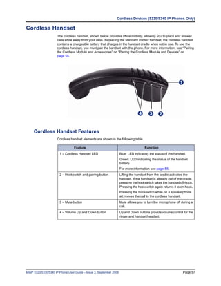 Cordless Devices (5330/5340 IP Phones Only)

Cordless Handset
                      The cordless handset, shown below provides office mobility, allowing you to place and answer
                      calls while away from your desk. Replacing the standard corded handset, the cordless handset
                      contains a chargeable battery that charges in the handset cradle when not in use. To use the
                      cordless handset, you must pair the handset with the phone. For more information, see “Pairing
                      the Cordless Module and Accessories” on “Pairing the Cordless Module and Devices” on
                      page 55.




     Cordless Handset Features
                      Cordless handset elements are shown in the following table.

                                  Feature                                               Function
                        1 – Cordless Handset LED                      Blue: LED indicating the status of the handset.
                                                                      Green: LED indicating the status of the handset
                                                                      battery.
                                                                      For more information see page 58.
                        2 – Hookswitch and pairing button             Lifting the handset from the cradle activates the
                                                                      handset. If the handset is already out of the cradle,
                                                                      pressing the hookswitch takes the handset off-hook.
                                                                      Pressing the hookswitch again returns it to on-hook.
                                                                      Pressing the hookswitch while on a speakerphone
                                                                      all, moves the call to the cordless handset.
                        3 – Mute button                               Mute allows you to turn the microphone off during a
                                                                      call.
                        4 – Volume Up and Down button                 Up and Down buttons provide volume control for the
                                                                      ringer and handset/headset.




Mitel® 5320/5330/5340 IP Phone User Guide – Issue 3, September 2009                                                Page 57
 