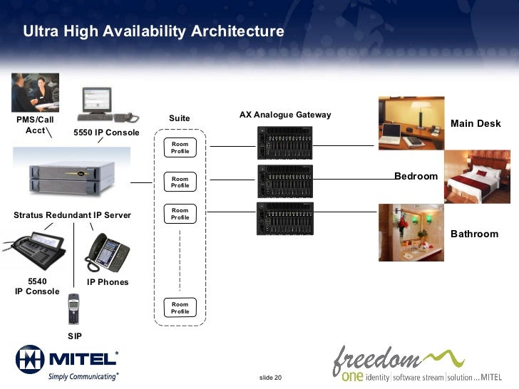 Mitel Contact Center Suite Installation Manual