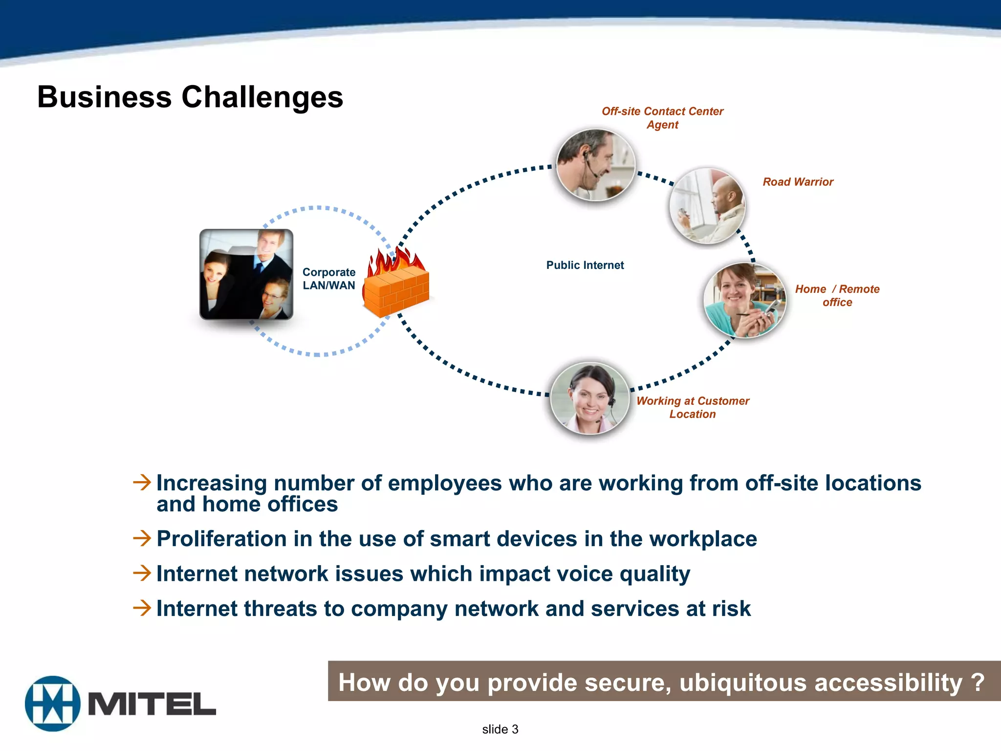 Business Challenges Increasing number of employees who are working from off-site locations and home offices Proliferation in the use of smart devices in the workplace Internet network issues which impact voice quality  Internet threats to company network and services at risk How do you provide secure, ubiquitous accessibility ? Working at Customer Location Home  / Remote office Road Warrior Off-site Contact Center Agent Corporate LAN/WAN Public Internet 