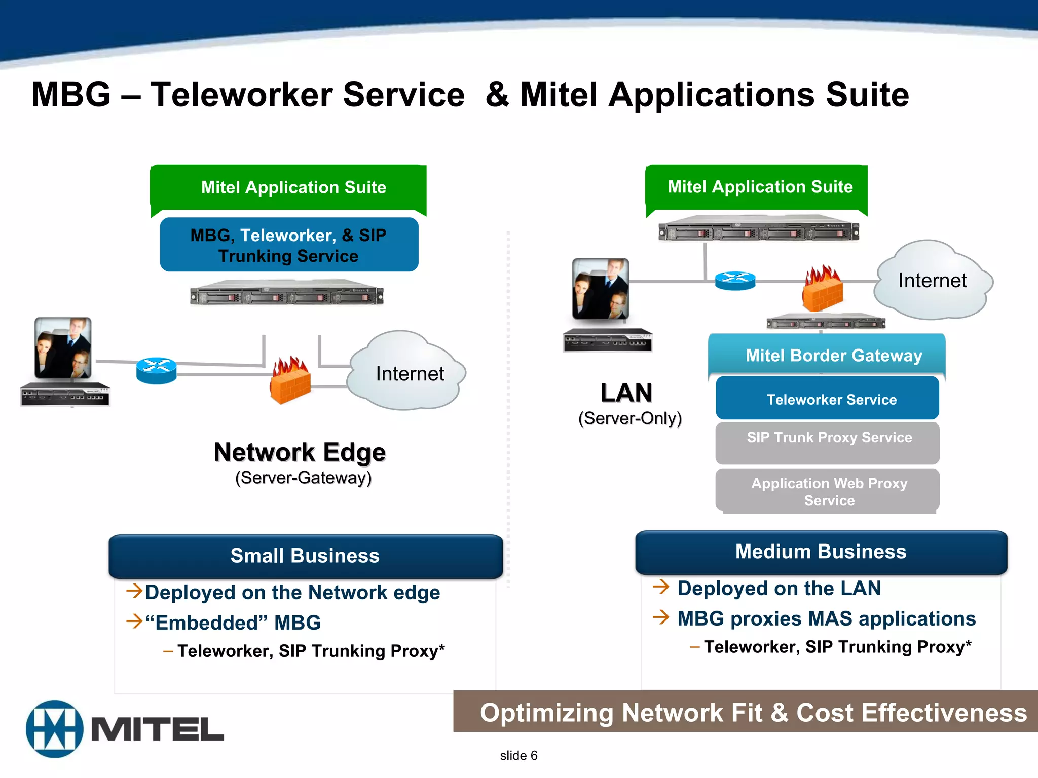 MBG – Teleworker Service  & Mitel Applications Suite Internet LAN  (Server-Only) Network Edge  (Server-Gateway) Internet MBG,  Teleworker,  & SIP Trunking Service Mitel Border Gateway Mitel Applications Suite Mitel Application Suite Mitel Application Suite Optimizing Network Fit & Cost Effectiveness Deployed on the Network edge “ Embedded” MBG Teleworker, SIP Trunking Proxy* Small Business Teleworker Service SIP Trunk Proxy Service Application Web Proxy Service Deployed on the LAN MBG proxies MAS applications Teleworker, SIP Trunking Proxy* Medium Business 