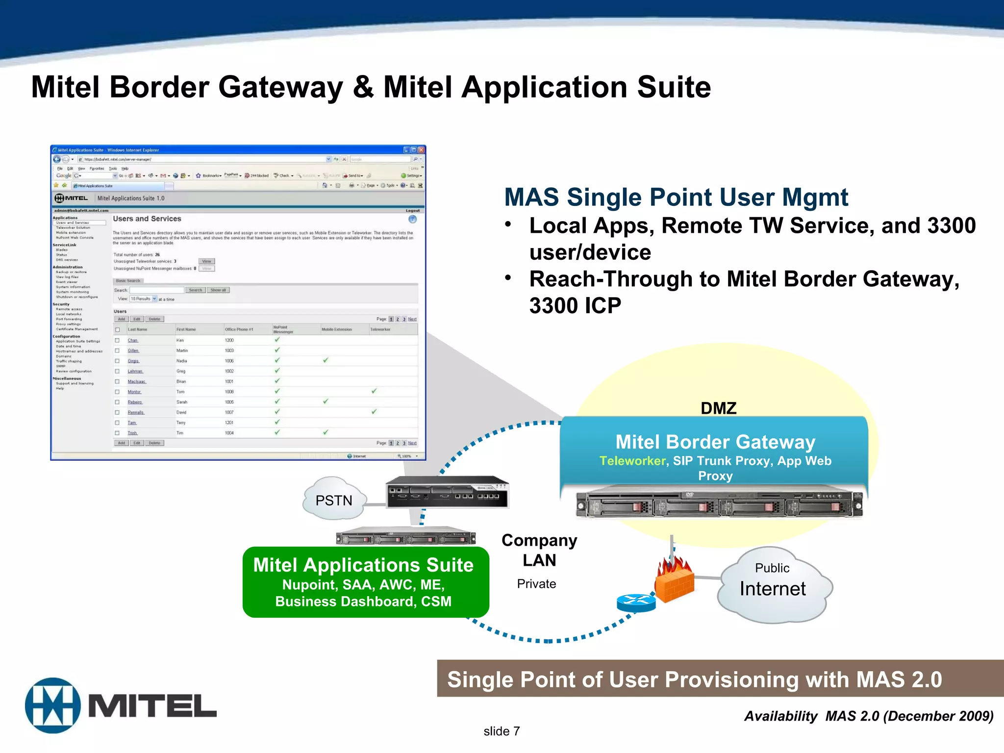 Mitel Border Gateway & Mitel Application Suite MAS Single Point User Mgmt Local Apps, Remote TW Service, and 3300 user/device Reach-Through to Mitel Border Gateway, 3300 ICP Single Point of User Provisioning with MAS 2.0 DMZ Internet Public Private PSTN Company LAN Mitel Applications Suite Nupoint, SAA, AWC, ME, Business Dashboard, CSM Availability  MAS 2.0 (December 2009) Mitel Border Gateway Teleworker , SIP Trunk Proxy, App Web Proxy 