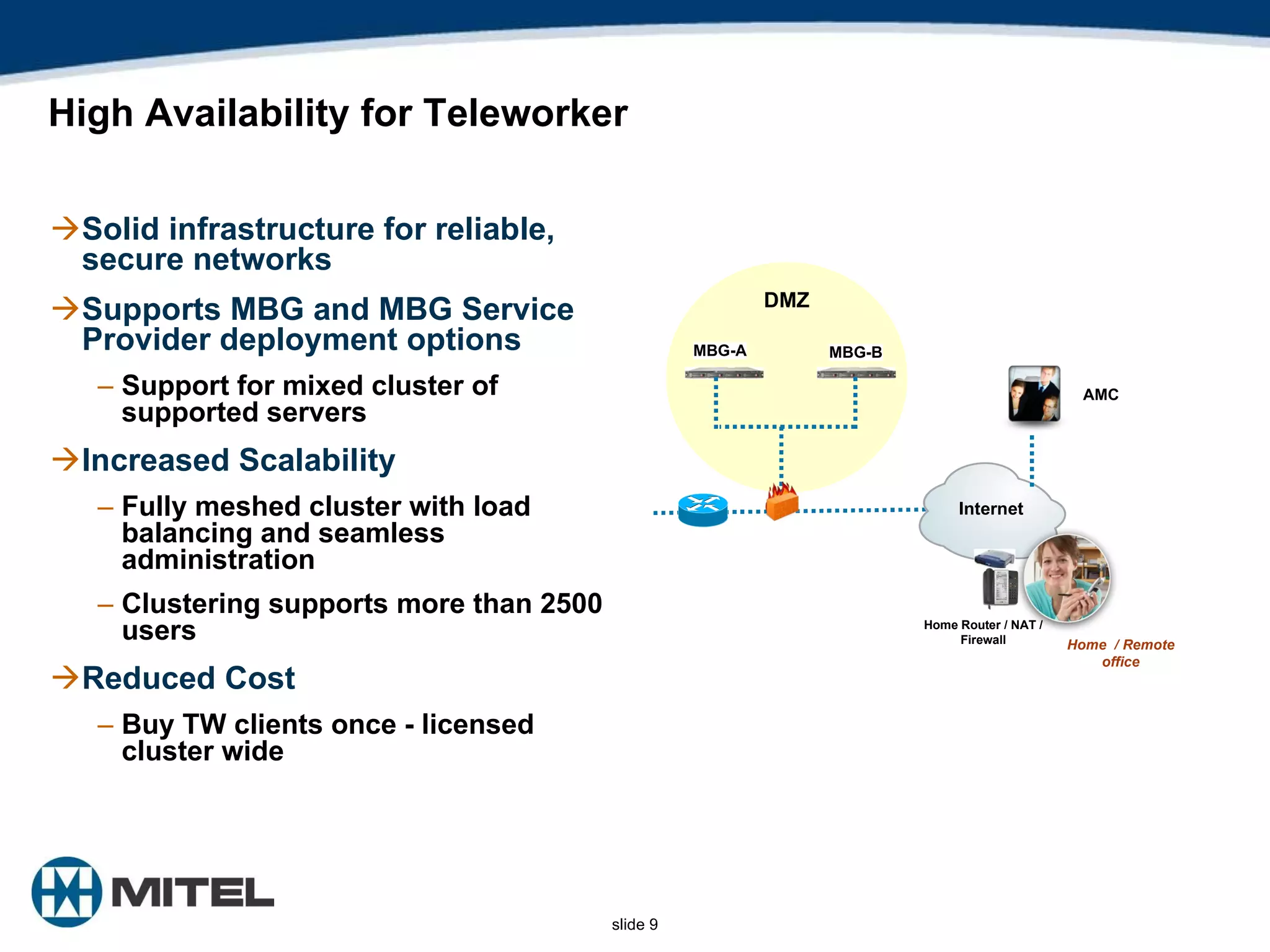 High Availability for Teleworker Solid infrastructure for reliable, secure networks Supports MBG and MBG Service Provider deployment options Support for mixed cluster of supported servers Increased Scalability Fully meshed cluster with load balancing and seamless administration  Clustering supports more than 2500 users Reduced Cost  Buy TW clients once - licensed cluster wide  MBG-A MBG-B DMZ Internet AMC Home  / Remote office Home Router / NAT / Firewall 