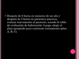 Después de 6 horas en menores de un año y después de 3 horas en pacientes mayores, evaluar nuevamente al paciente, usando la tabla de evaluación de hidratación. Luego, elegir el plan apropiado para continuar tratamiento (plan A, B, C). 