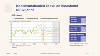 Suomen Pankki – Finlands Bank – Bank of Finland Julkinen
Maailmantalouden kasvu on hidastunut
alkuvuonna
17.5.2019 Olli Re...