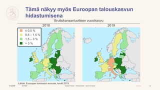 Suomen Pankki – Finlands Bank – Bank of Finland Julkinen
Tämä näkyy myös Euroopan talouskasvun
hidastumisena
17.5.2019 Oll...