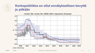 Suomen Pankki – Finlands Bank – Bank of Finland Julkinen
Korkopolitiikka on ollut ennätyksellisen kevyttä
jo pitkään
17.5....
