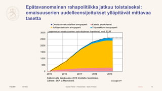 Suomen Pankki – Finlands Bank – Bank of Finland Julkinen
Epätavanomainen rahapolitiikka jatkuu toistaiseksi:
omaisuuserien...