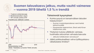 Suomen Pankki – Finlands Bank – Bank of Finland Julkinen 18
 Kuinka pysyvä on kansainvälisen talouden
hidastuminen?
– Suo...