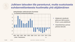 Suomen Pankki – Finlands Bank – Bank of Finland Julkinen 19
-4
-2
0
2
4
6
8
1998 2000 2002 2004 2006 2008 2010 2012 2014 2...