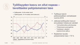 Suomen Pankki – Finlands Bank – Bank of Finland Julkinen
 Työllisyys kasvoi
poikkeuksellisen voimakkaasti
vuonna 2018
 J...