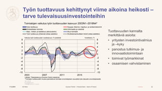 Suomen Pankki – Finlands Bank – Bank of Finland Julkinen
-10
-8
-6
-4
-2
0
2
4
6
8
-10
-8
-6
-4
-2
0
2
4
6
8
2003 2007 201...