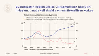 Suomen Pankki – Finlands Bank – Bank of Finland Julkinen
Suomalaisten kotitalouksien velkaantumisen kasvu on
hidastunut mu...
