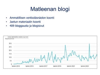 Matleenan blogi
• Ammatillisen verkkoläsnäolon koonti
• Jaetun materiaalin koonti
• 409 bloggausta ja blogisivut
 