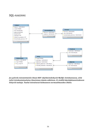 UML-KAAVIOINTIA




Aktiviteettikaavio käyttöliittymän lataamisesta yhdellä kertaa kokonaisuudessaan.
Kaaviosta puuttuu ka...