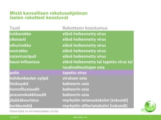 Tauti Rokotteen koostumus
tuhkarokko elävä heikennetty virus
sikotauti elävä heikennetty virus
vihurirokko elävä heikennetty virus
vesirokko elävä heikennetty virus
rotavirusripuli elävä heikennetty virus
kausi-influenssa elävä heikennetty tai tapettu virus tai
taudinaiheuttajan osia
polio tapettu virus
kohdunkaulan syöpä viruksen osia
hinkuyskä bakteerin osia
hemofilustaudit bakteerin osia
pneumokokkitaudit bakteerin osia
jäykkäkouristus myrkytön tetanustoksiini (toksoidi)
kurkkumätä myrkytön difteriatoksiini (toksoidi)
Mistä kansallisen rokotusohjelman
lasten rokotteet koostuvat
12.6.2017 Merit Melin/ THL 7
 