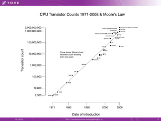 19.3.2015 TIEKE Tietoyhteiskunnan kehittämiskeskus ry 6
 