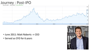Journey : Post-IPO
• June 2011: Matt Roberts -> CEO
• Served as CFO for 6 years
By Mitesh M Motwani | www.BeingMCuBE.com
 